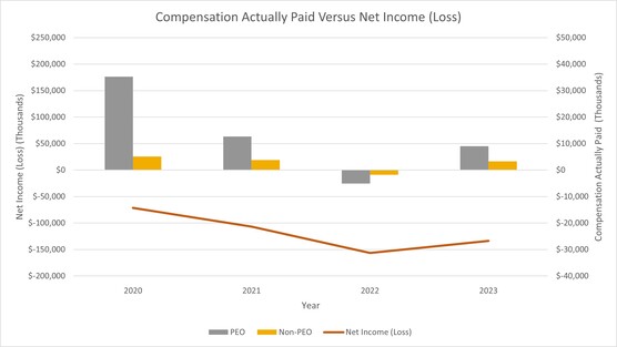 Compensation Actually Paid Versus Net Income (Loss).jpg